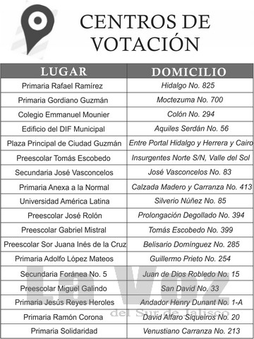 Centros de votacion