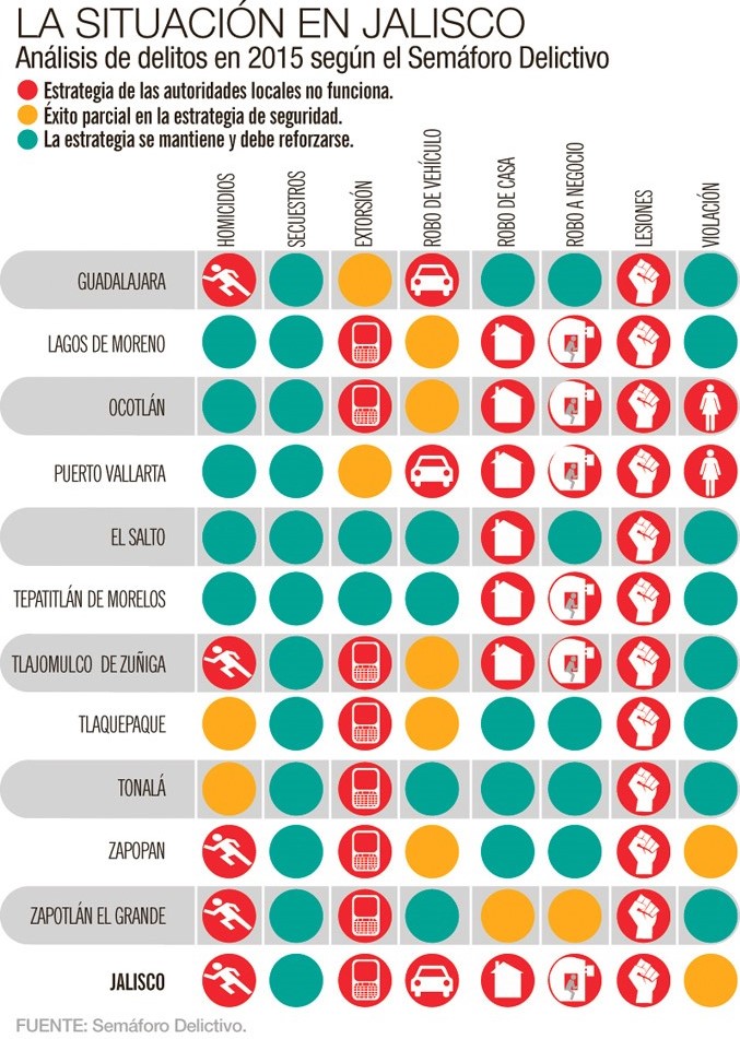 SemaforoDelictivoJalisco