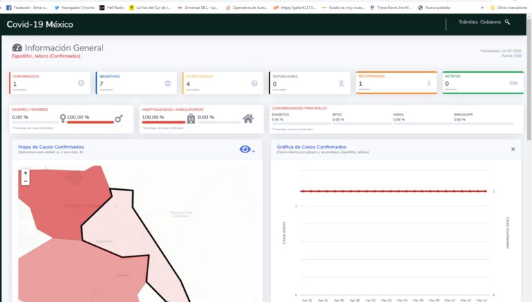 CUADRO CORONAVRUS ZAPOTILTIC