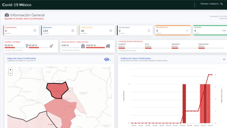 mapa coronavirus 14 de maYO
